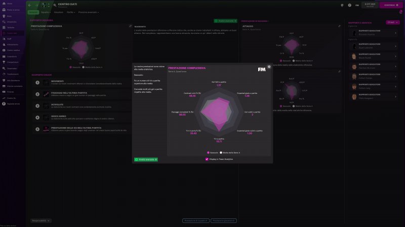 Football Manager 2022