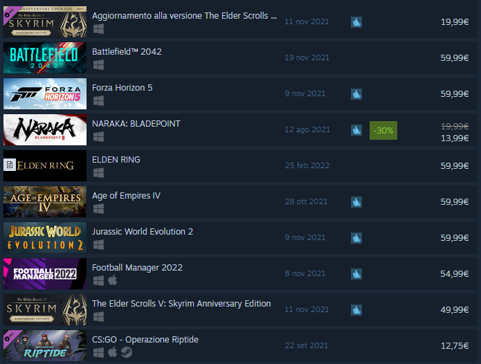 Steam, la classifica di oggi Steam, la classifica di oggi