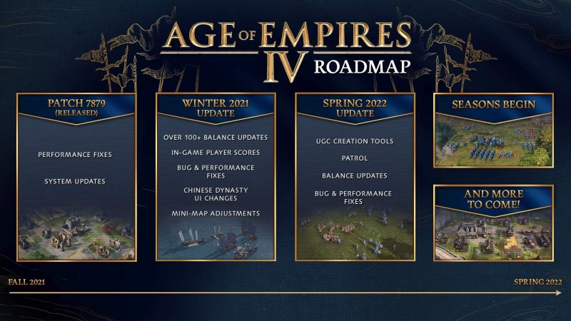 Age of Empires 4, la roadmap degli aggiornamenti Age of Empires 4, la roadmap degli aggiornamenti