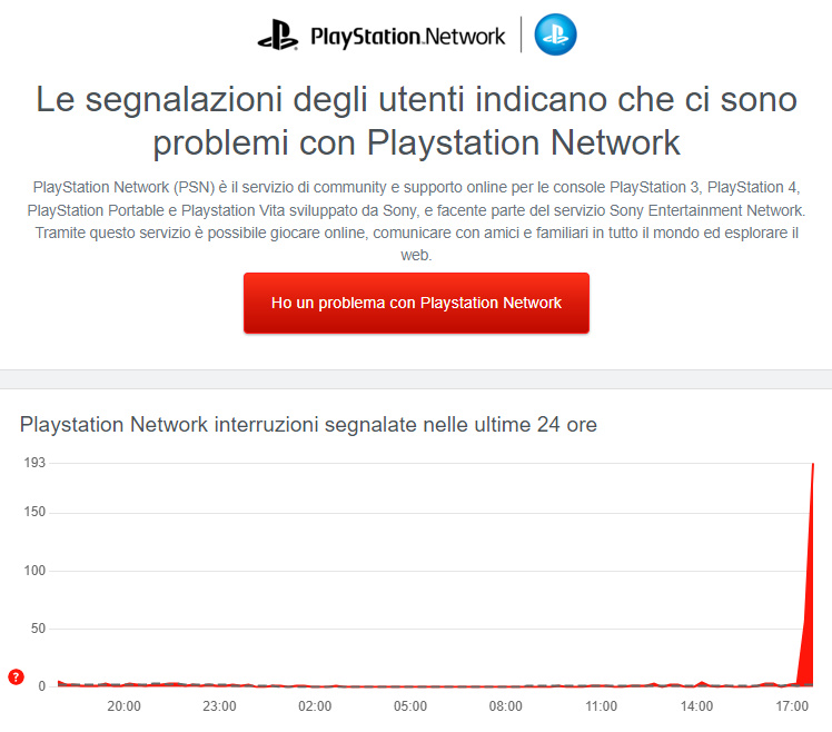 Attualmente il PlayStation Network sta dando problemi in tutta Italia