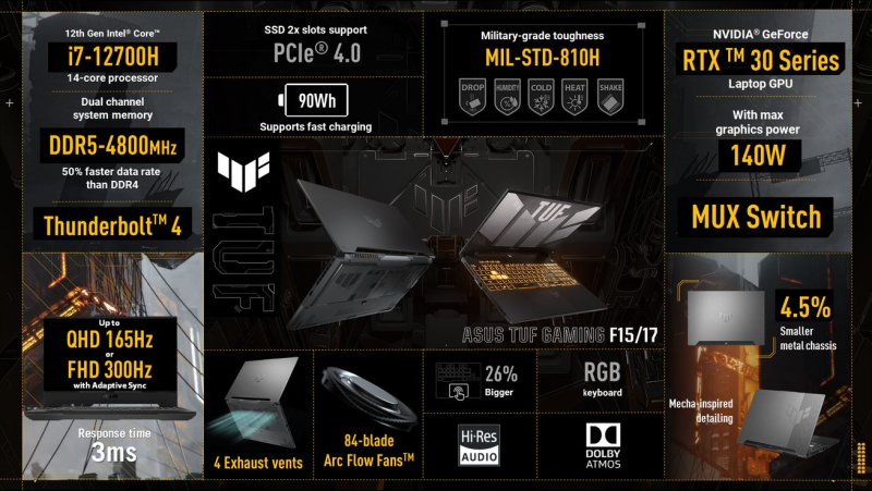 La nuova serie ASUS TUF Gaming, nella variante con processori Intel Core di dodicesima generazione La nuova serie ASUS TUF Gaming, nella variante con processori Intel Core di dodicesima generazione