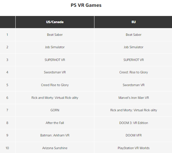 Giochi PSVR più scaricati dal PlayStation Store a dicembre 2021