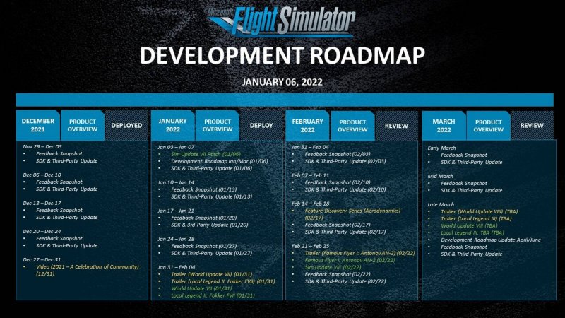 Microsoft Flight Simulator: il roadmap degli aggiornamenti fino a marzo 2022
