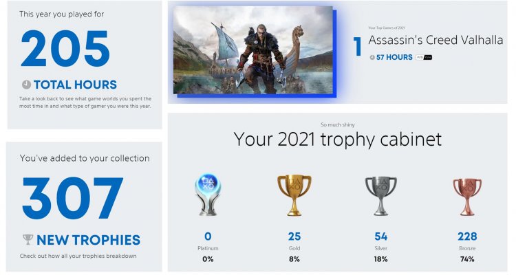 2021 summary, find out your game stats for the year – Nerd4.life