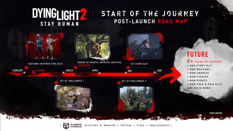 Dying Light 2, l'infografica sui contenuti aggiuntivi post-lancio