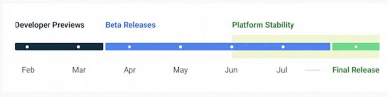 Roadmap rilasciata da Google per Android 13 Tiramisù