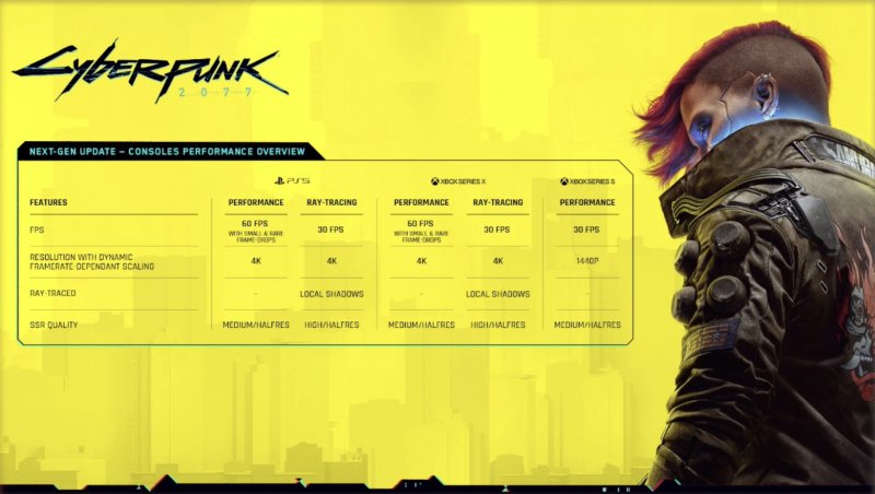 Cyberpunk 2077, l'infografica con le novità della patch 1.5