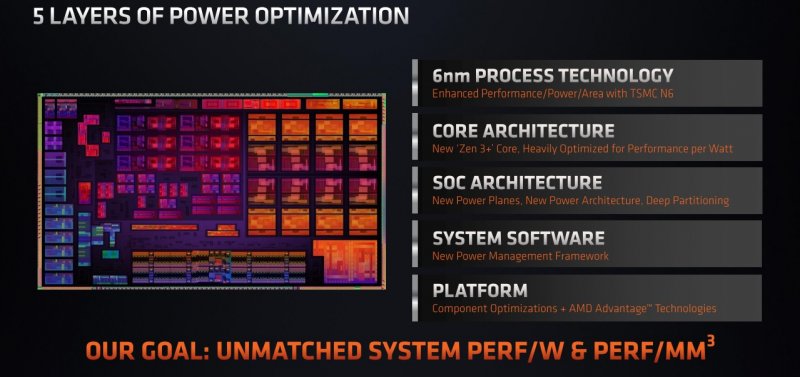 I cinque livelli di ottimizzazione dei processori AMD Ryzen 6000
