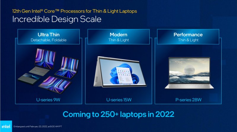 La scalabilità delle nuove GPU di Intel