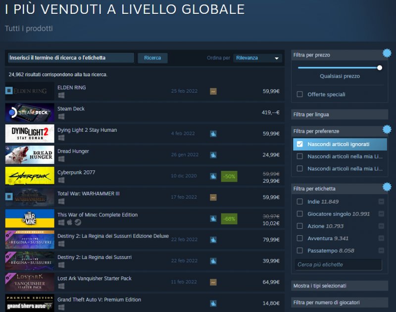 Come fa Steam Deck a stare tra i più venduti su Steam? Come fa Steam Deck a stare tra i più venduti su Steam?
