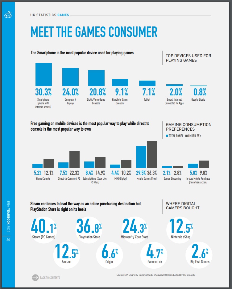 I dati del mercato videoludico inglese di ERA I dati del mercato videoludico inglese di ERA