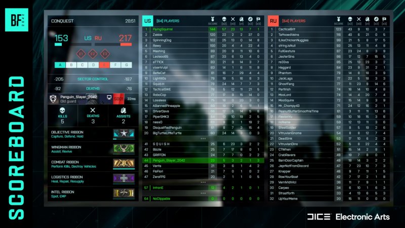 Battlefield 2042, la nuova scoreboard