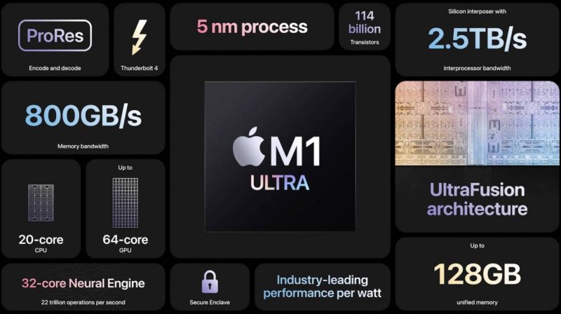 Specifiche tecniche del processore M1 Ultra di Apple