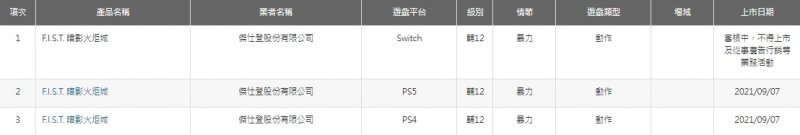 F.I.S.T.: Forged in Shadow Torch, la classificazione della versione Nintendo Switch a Taiwan F.I.S.T.: Forged in Shadow Torch, la classificazione della versione Nintendo Switch a Taiwan