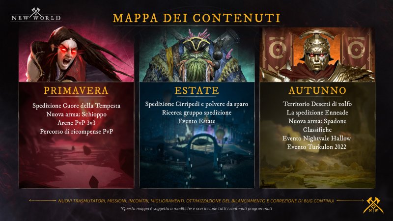 New World, la roadmap per il 2022