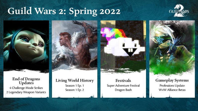 Guild Wars 2, la roadmap per la primavera 2022 Guild Wars 2, la roadmap per la primavera 2022