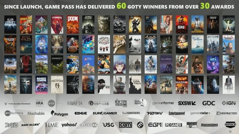 Xbox Game Pass, i vincitori di GOTY approdati sul servizio