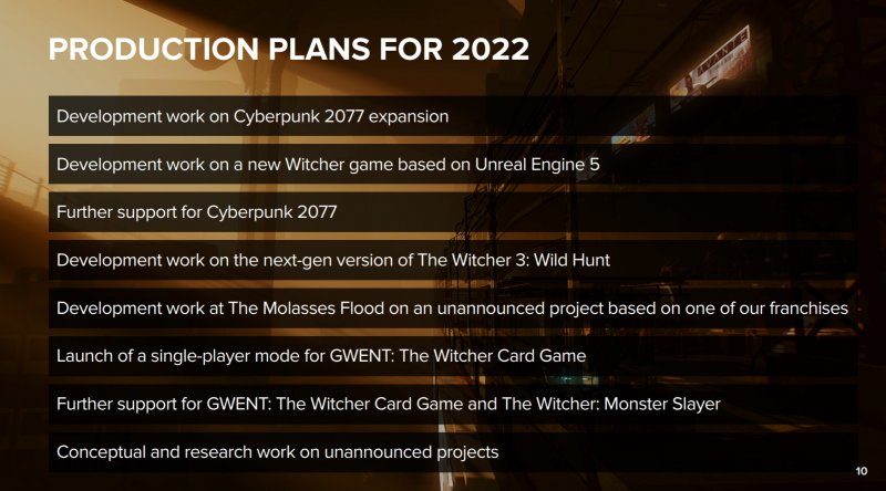CD Projekt RED, la roadmap del 2022