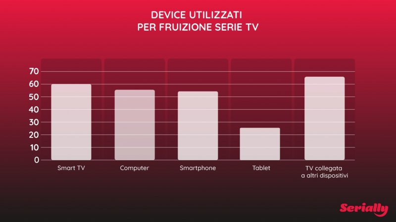 Le serie tv più amate degli Anni 70