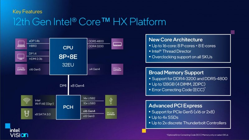 Laptops go up to 16 cores and 24 threads with Intel's new Alder Lake-HX enthusiast processor series