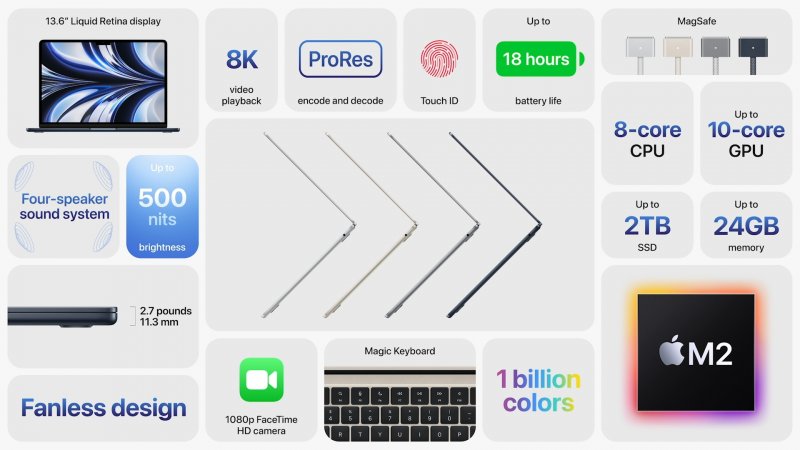Principali caratteristiche del nuovo MacBook Air con processore M2 Principali caratteristiche del nuovo MacBook Air con processore M2