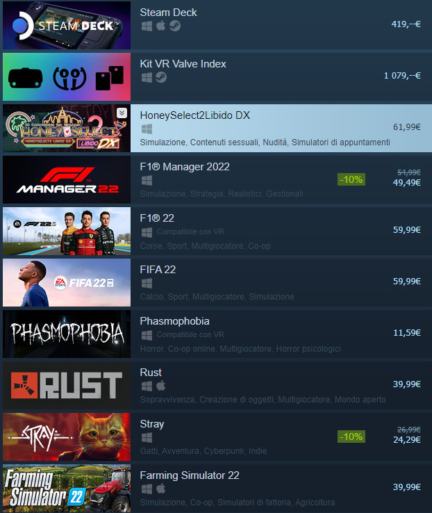 HoneySelect2Libido DX dopo l'hardware di Valve