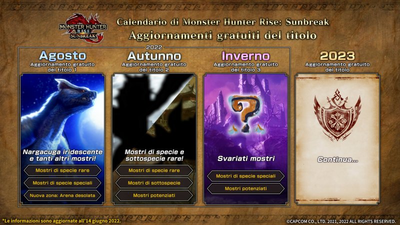 Monster Hunter Rise: Sunbreak, Capcom released a calendar of first free updates