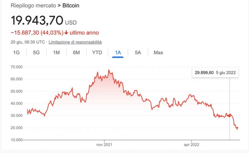 Bitcoin crash