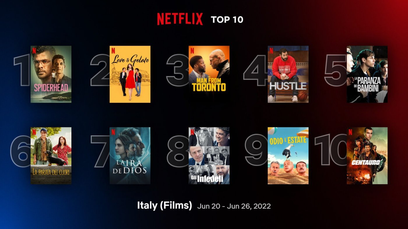 Netflix, Serie TV E Film Più Visti In Italia: Classifica Ufficiale Al ...