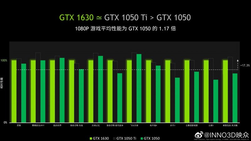GPU performance in comparison