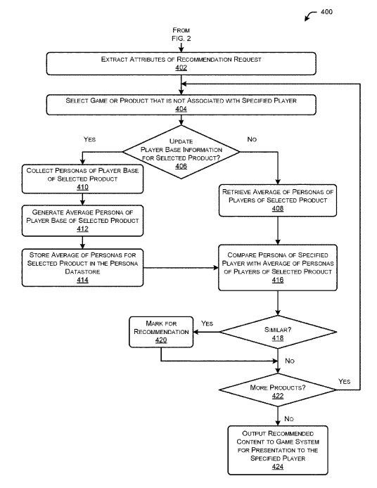 Electronic Arts, uno schema del brevetto