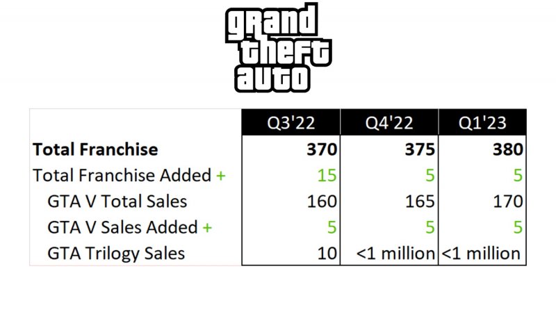 87846 2 Gta Trilogy Remaster Sale Grenade For The Second Quarter Full Sequence