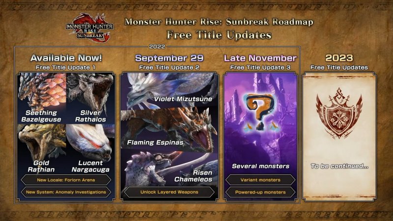 Monster Hunter Rise Sunbreak, il Free Title Update 2