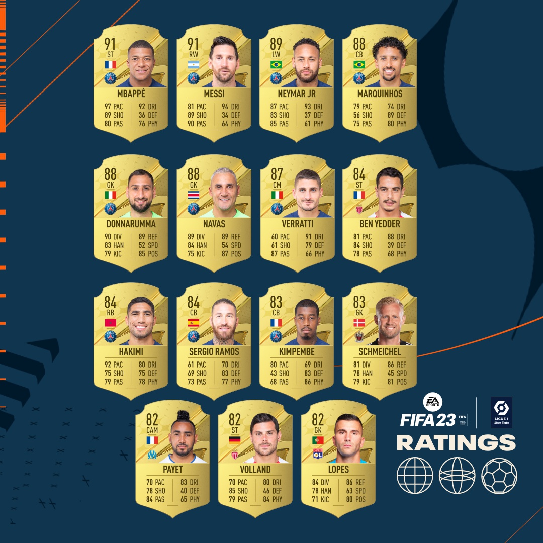 FIFA 23 i rating dei migliori