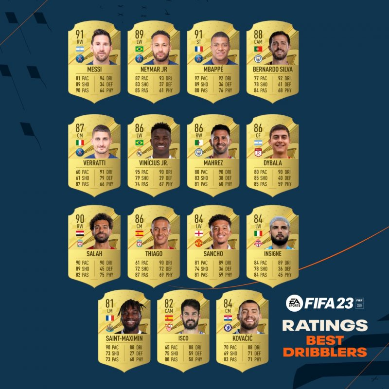 Fifa23 Ratings Bestdribblers 1X1 15Items Fifa23 Ratings Bestdribblers 1X1 15Items