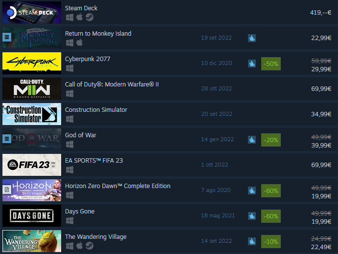 Return to Monkey Island ha scalato la classifica di Steam Return to Monkey Island ha scalato la classifica di Steam