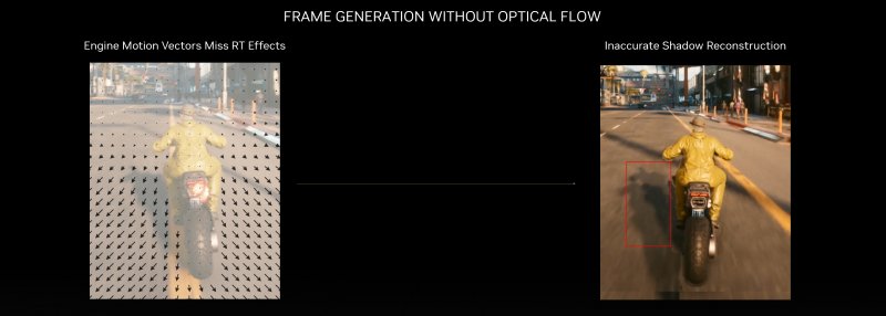 Le ombre non vengono calcolate correttamente senza l'intervento dell'Optical Flow Le ombre non vengono calcolate correttamente senza l'intervento dell'Optical Flow