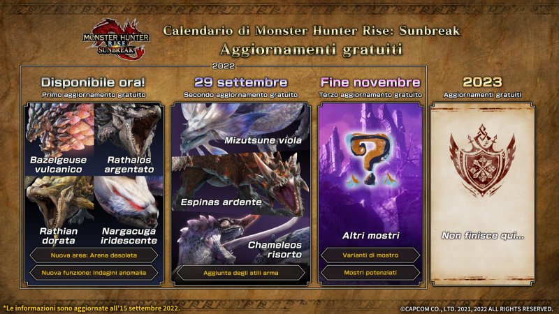 Monster Hunter Rise: Sunbreak, la roadmap aggiornata