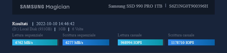 Il benchmark del 990 Pro da 1TB effettuato con Samsung Magician Il benchmark del 990 Pro da 1TB effettuato con Samsung Magician