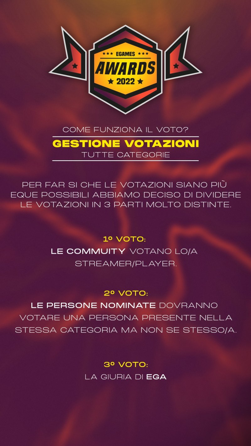 Le votazione degli Awards 2022