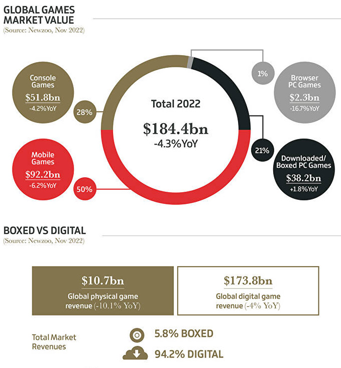 I dati dell'industria nel 2022