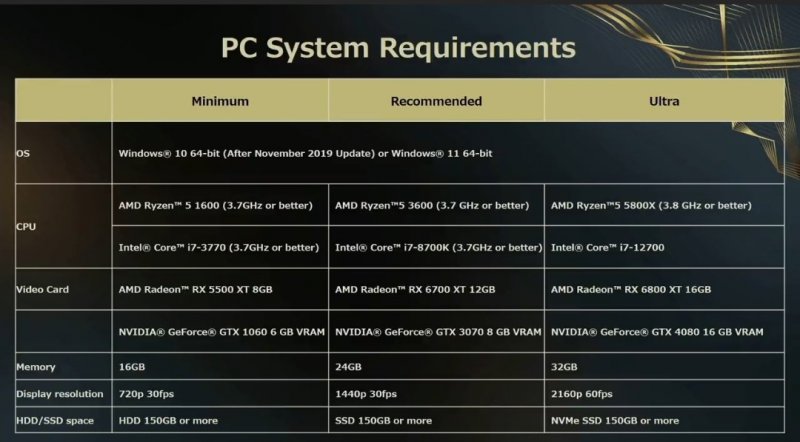 Forspoken, i requisiti di sistema della versione PC