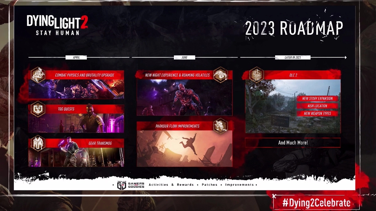 Dying Light 2 la roadmap del 2023 include il supporto a Steam Deck