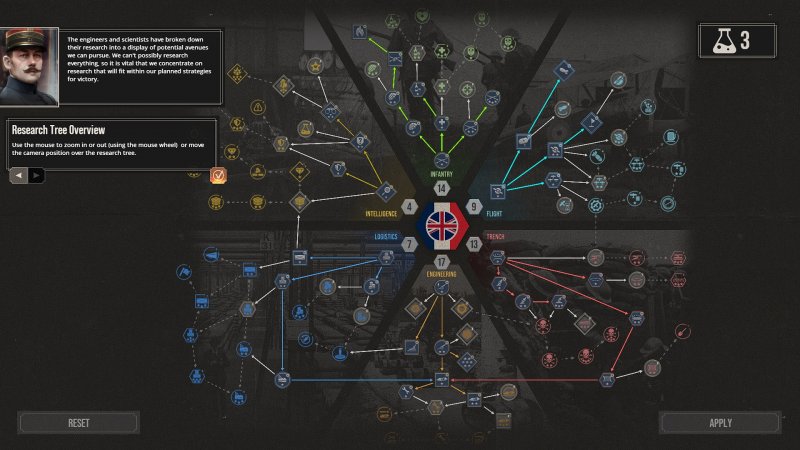 Progredendo nella vostra offensiva sbloccherete punti ricerca per sviluppare nuove tecnologie belliche e avere un vantaggio sul nemico