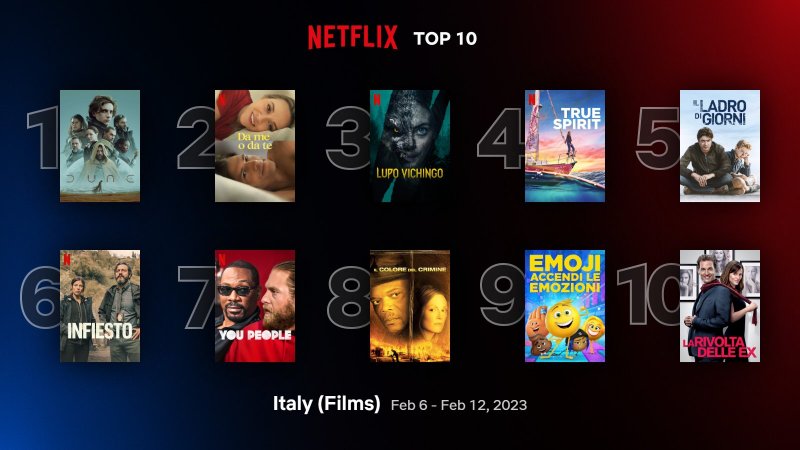 Classifica dei film più visti in Italia su Netflix al 12 febbraio 2023