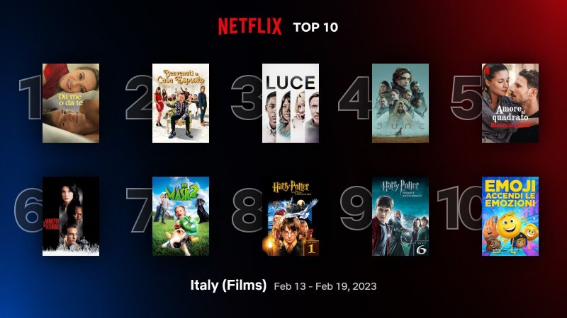 Classifica dei film più visti in Italia su Netflix al 19 febbraio 2023 Classifica dei film più visti in Italia su Netflix al 19 febbraio 2023