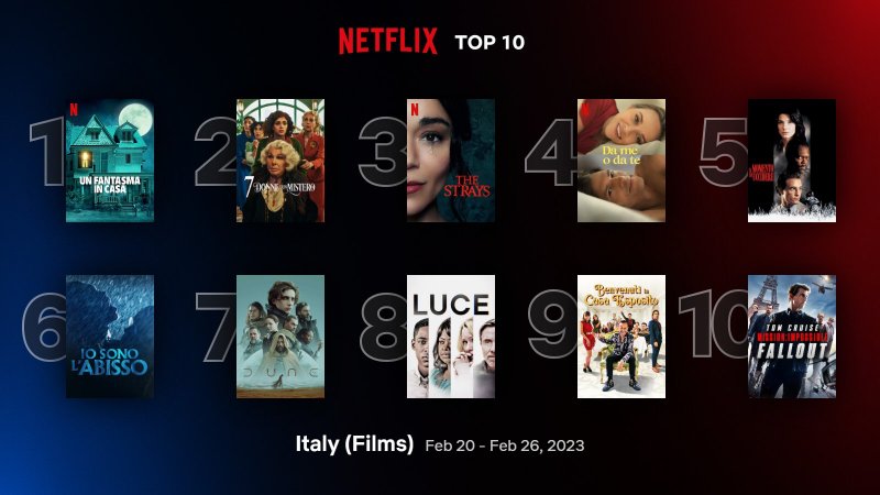 Film più visti in Italia su Netflix al 26 febbraio 2023