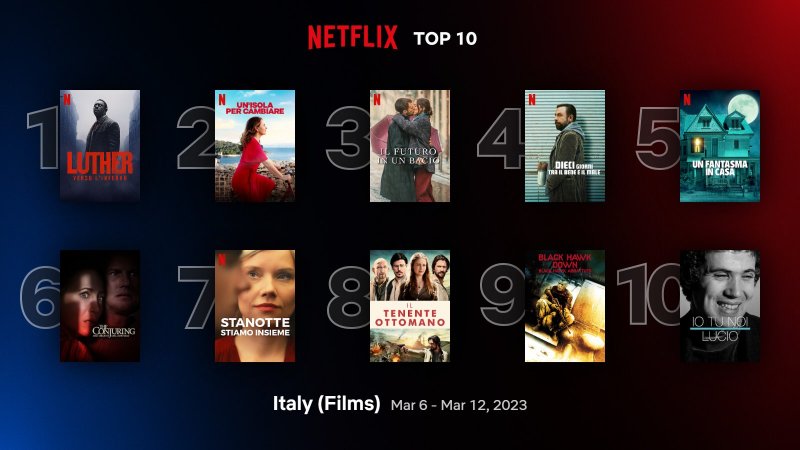 I film più visti in Italia su Netflix dal 6 al 12 marzo 2023