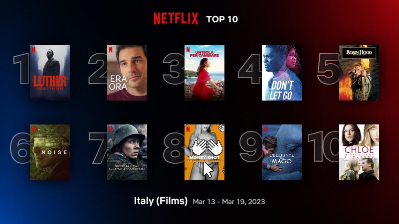 Top 10 dei film più visti in Italia al 19 marzo 2023