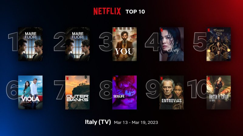 Top 10 delle serie TV più viste in Italia al 19 marzo 2023